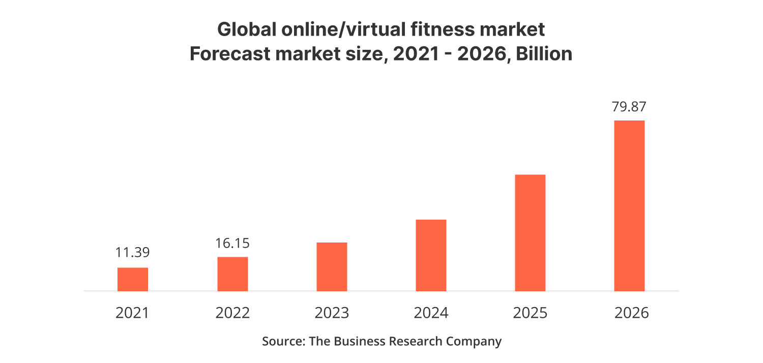 build a fitness website