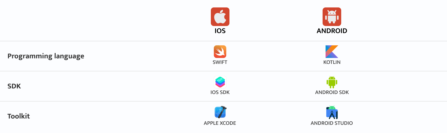 create an augmented reality app