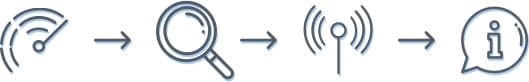product-icons