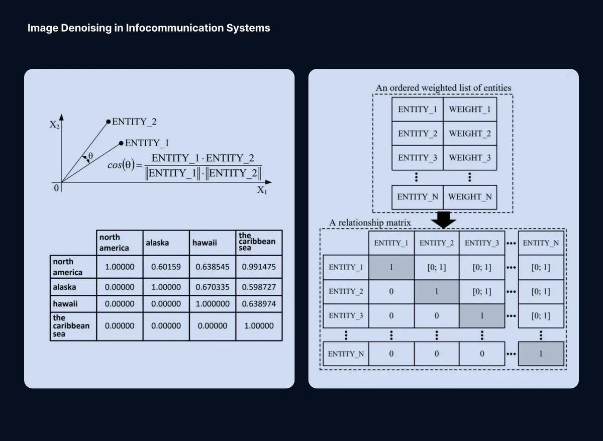 bias in ai model 