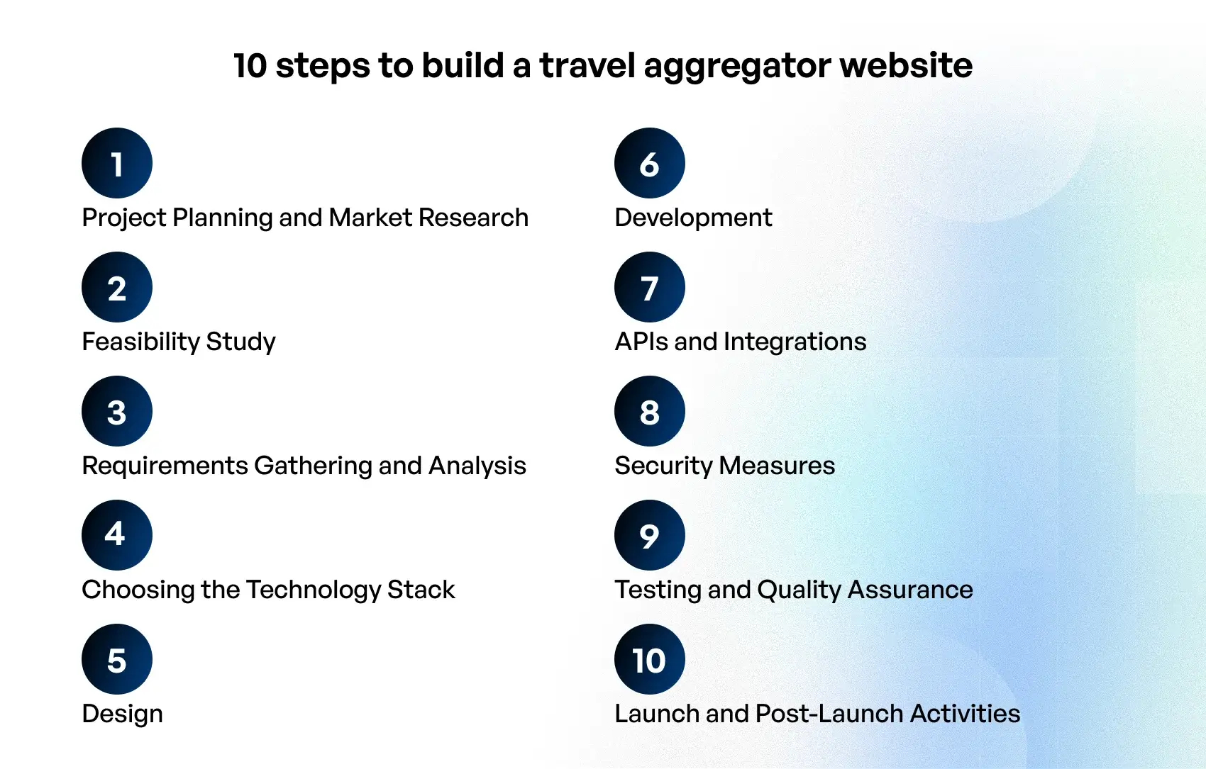 how to build a travel aggregator website