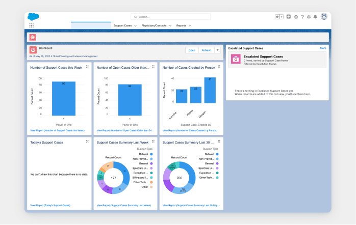 salesforce customization vs configuration