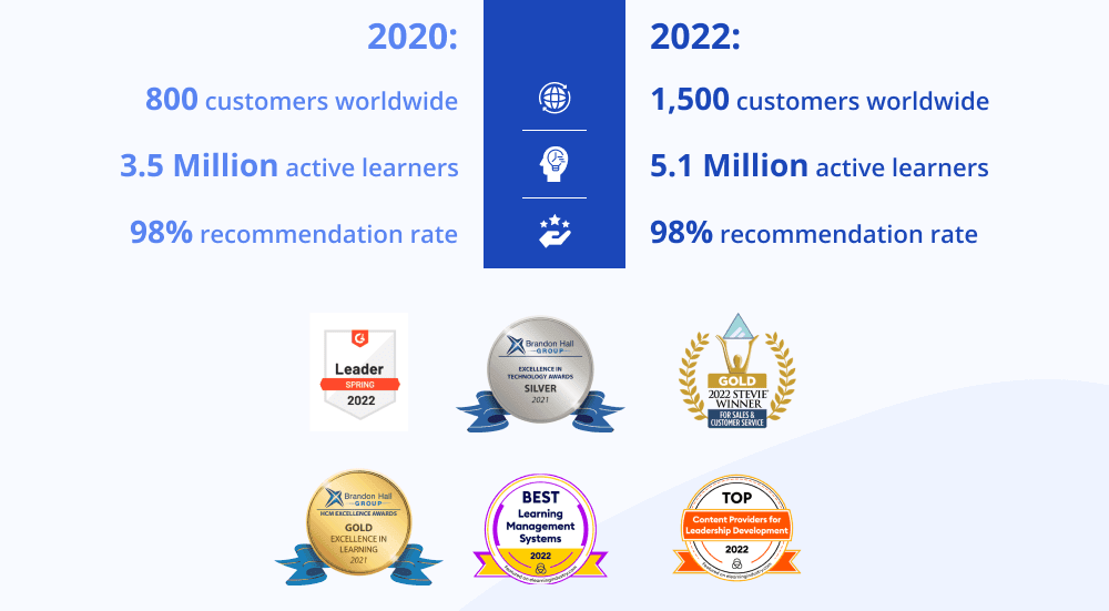 2020vs2022-min.png