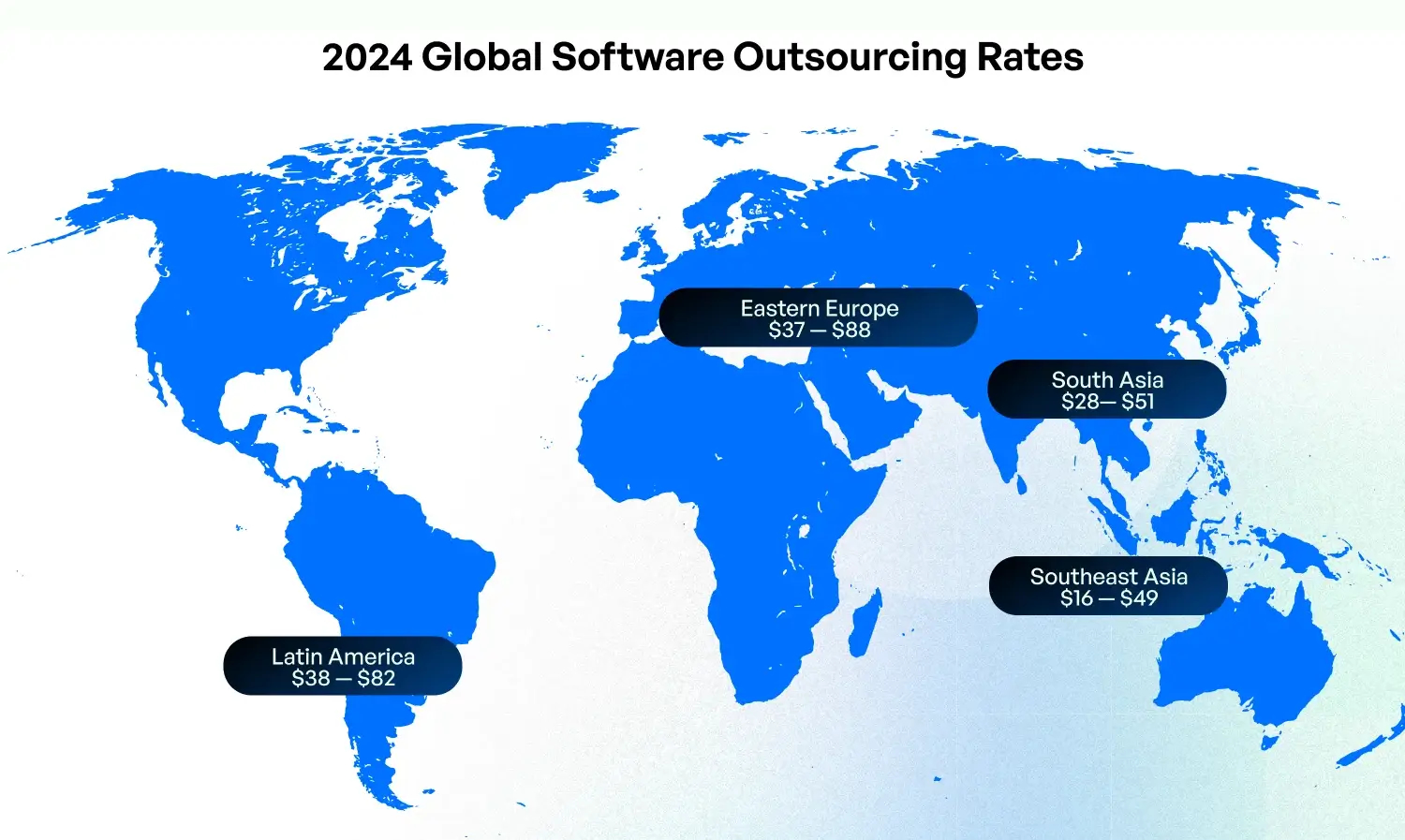average pay rate of a software developer in Ukraine vs world