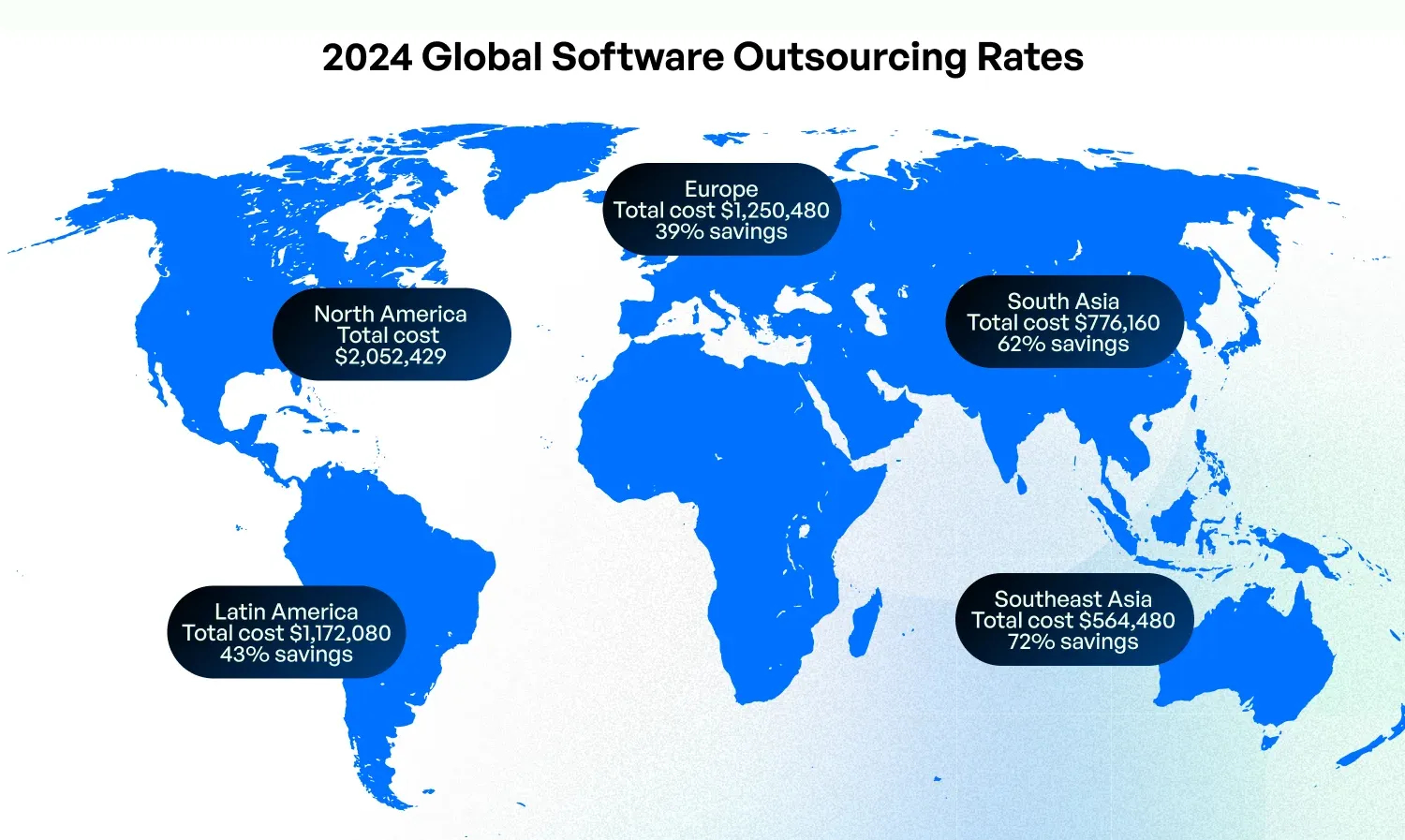 2024 development rates