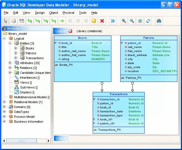 Data modeling tools - Getting Started