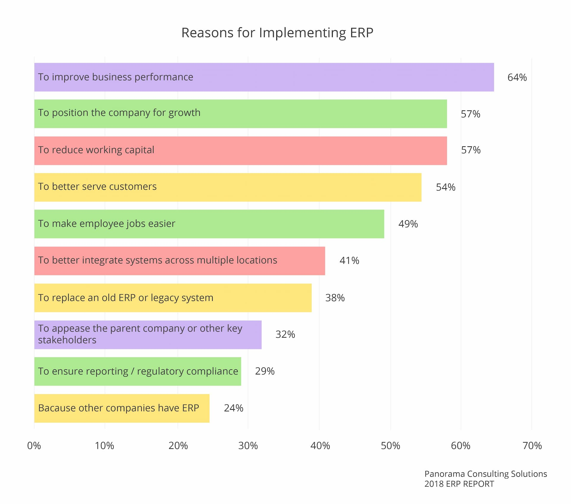 enterprise resource planning
