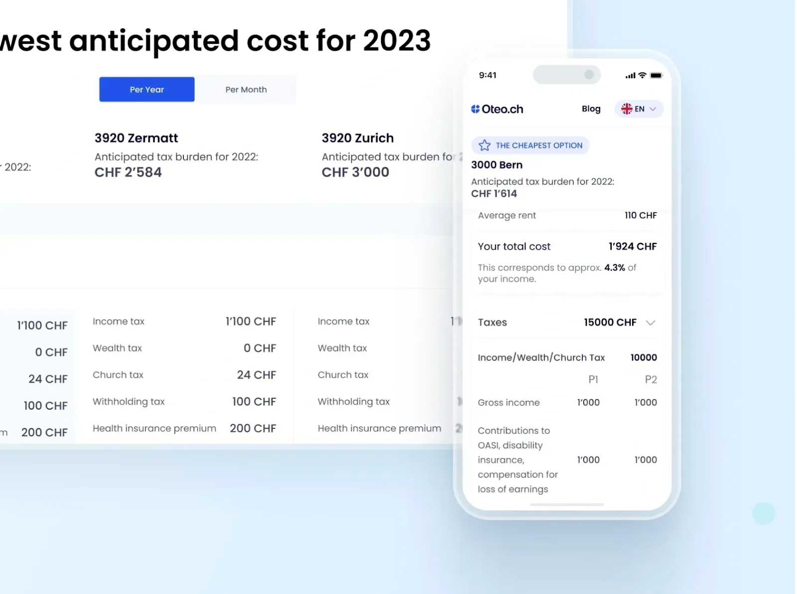 Cost of Living Estimator for Switzerland