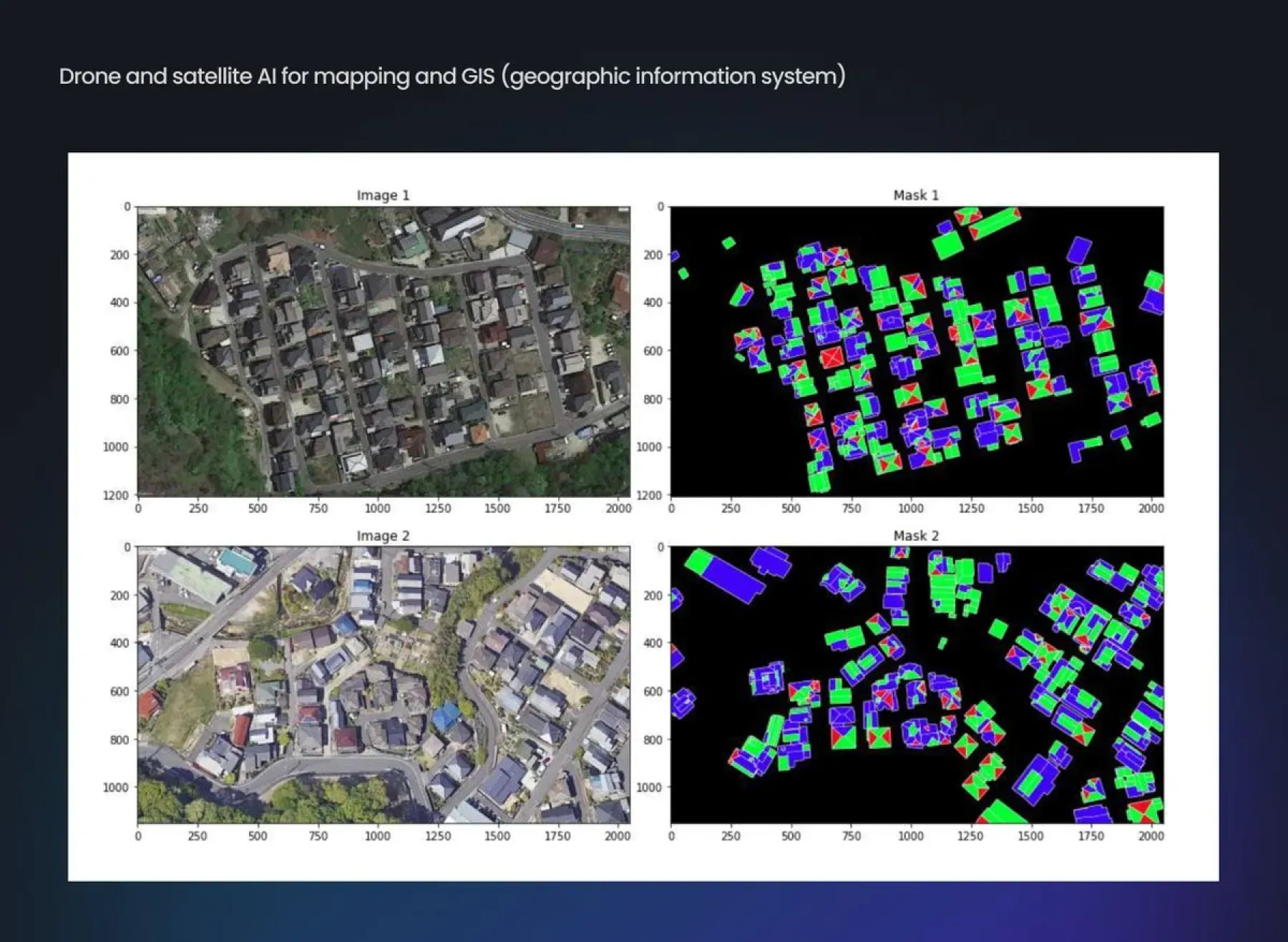 drone and satellite imagery for mapping and GIS
