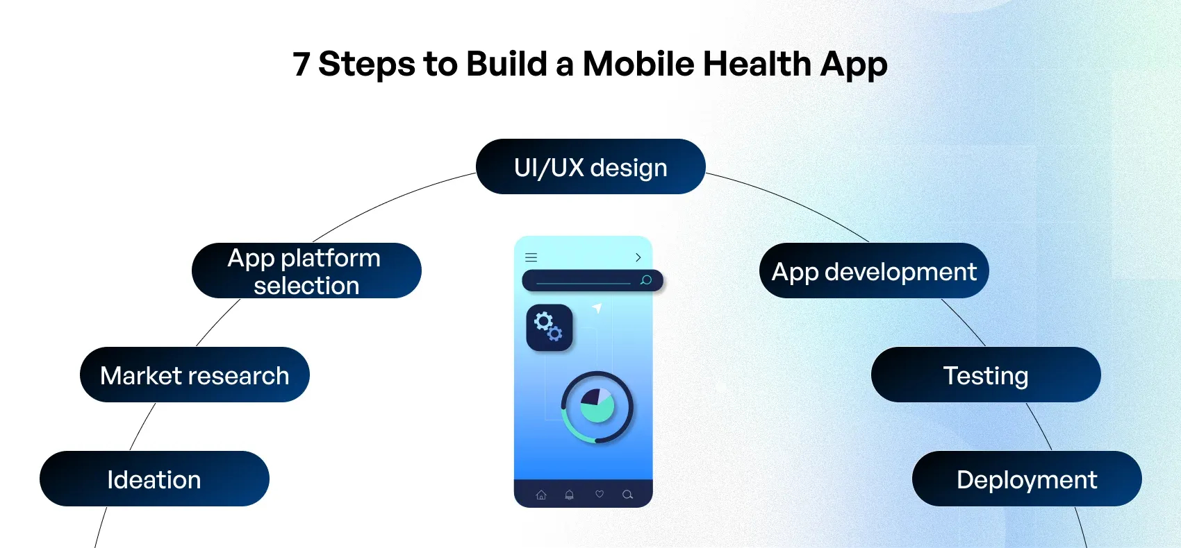 How to build a mobile health app