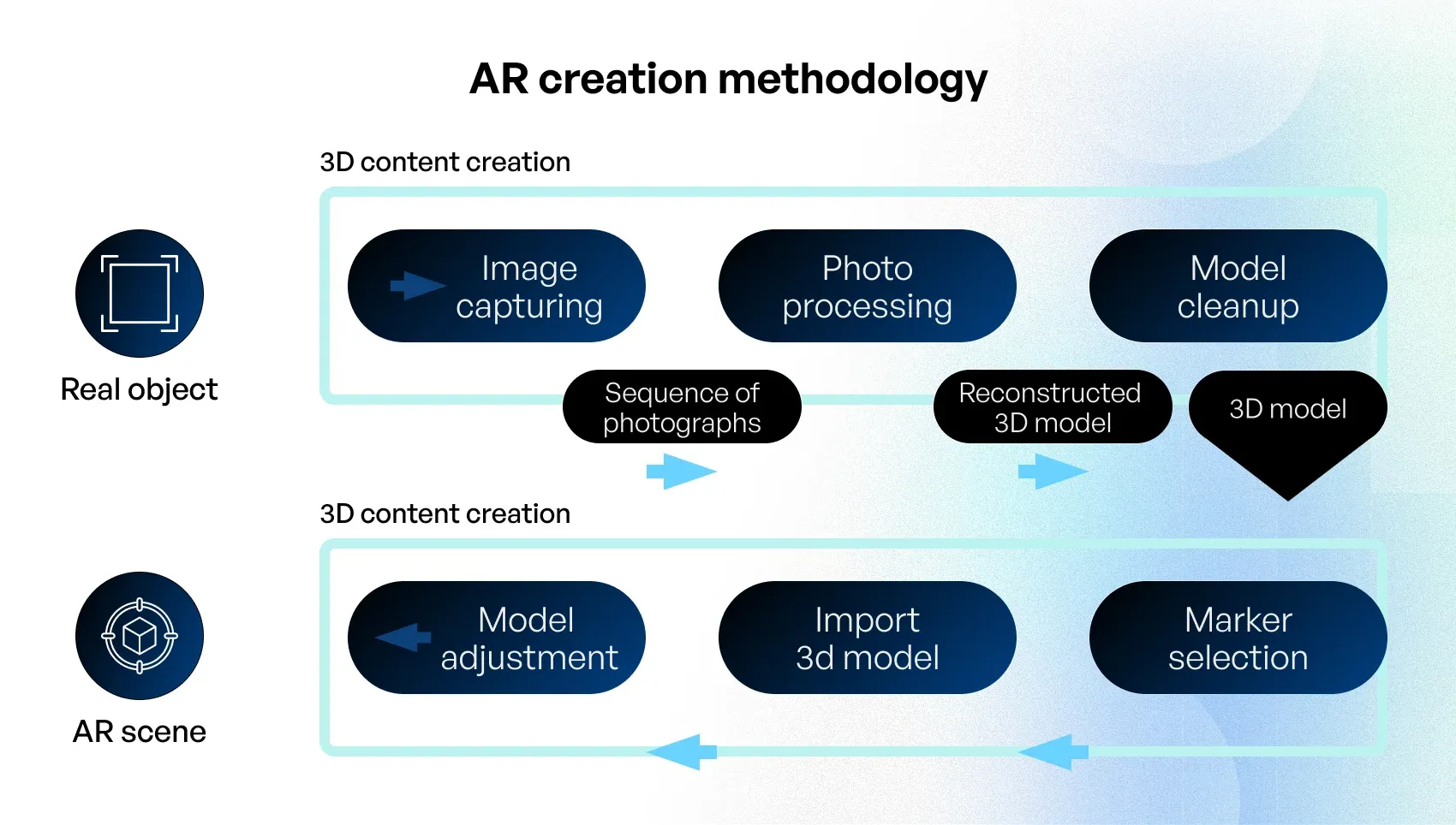 how to create an augmented reality app