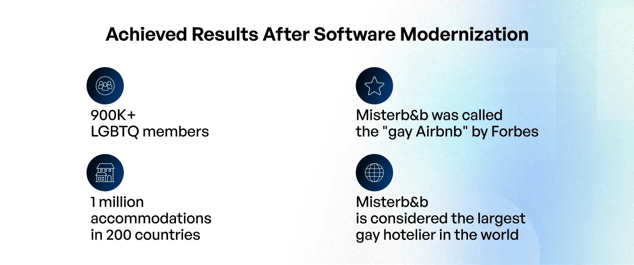 legacy modernization strategy