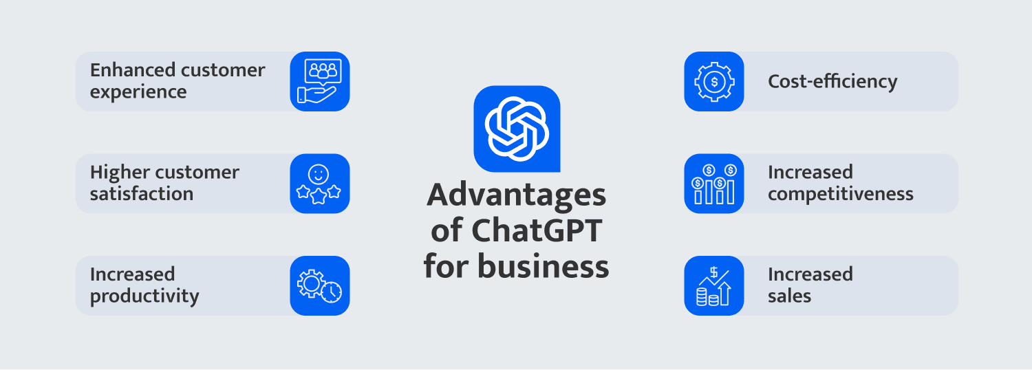 benefits of using chatgpt for b2b companies