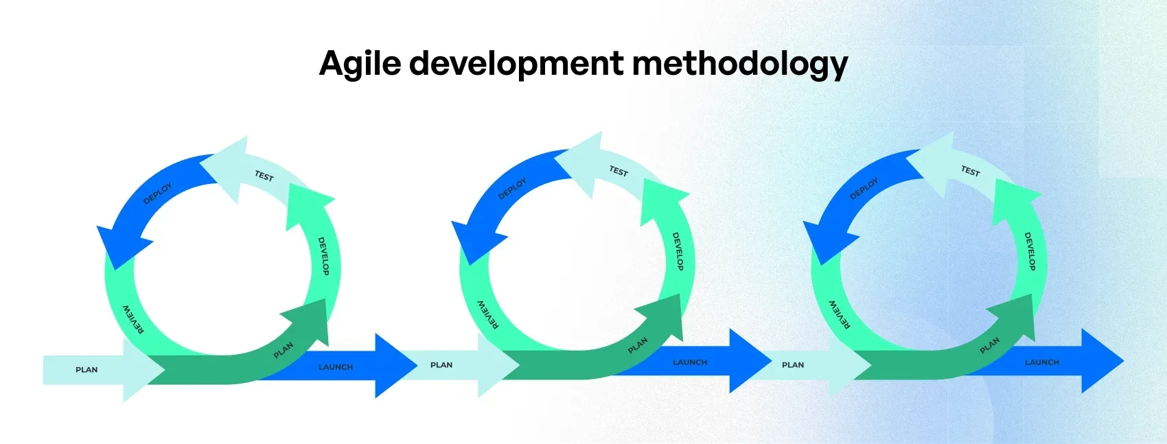 step-by-step guide to rescuing your project