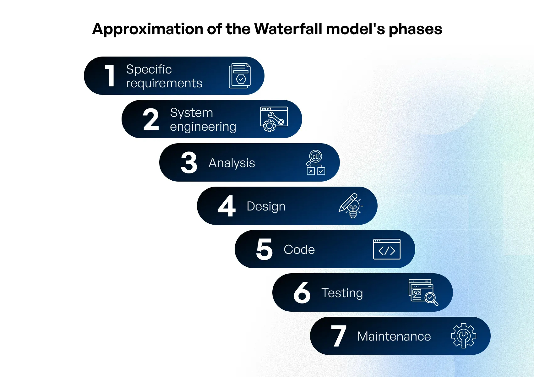 which model is best in software engineering