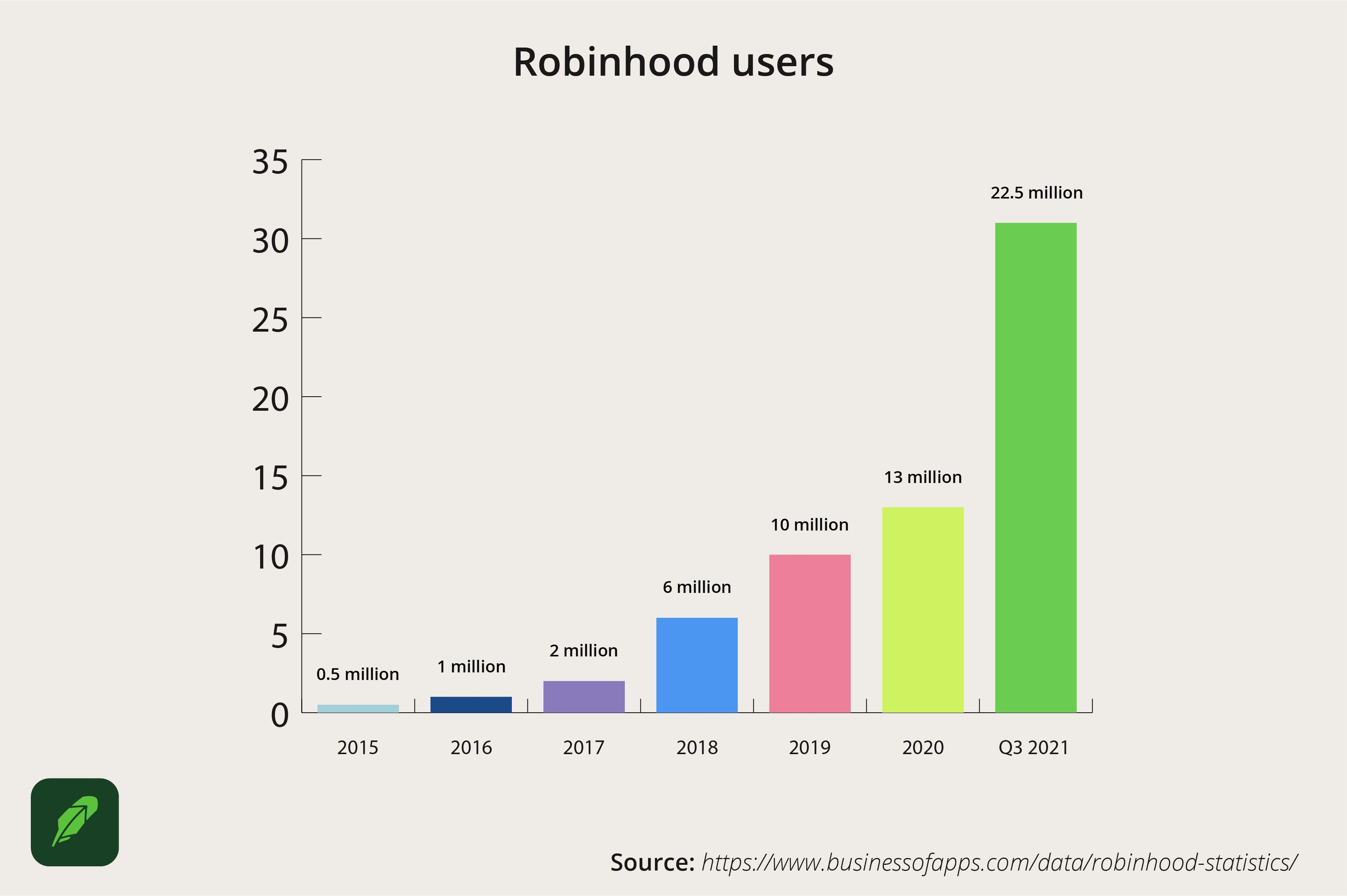 Robinhood angered banks. Now it wants to be one