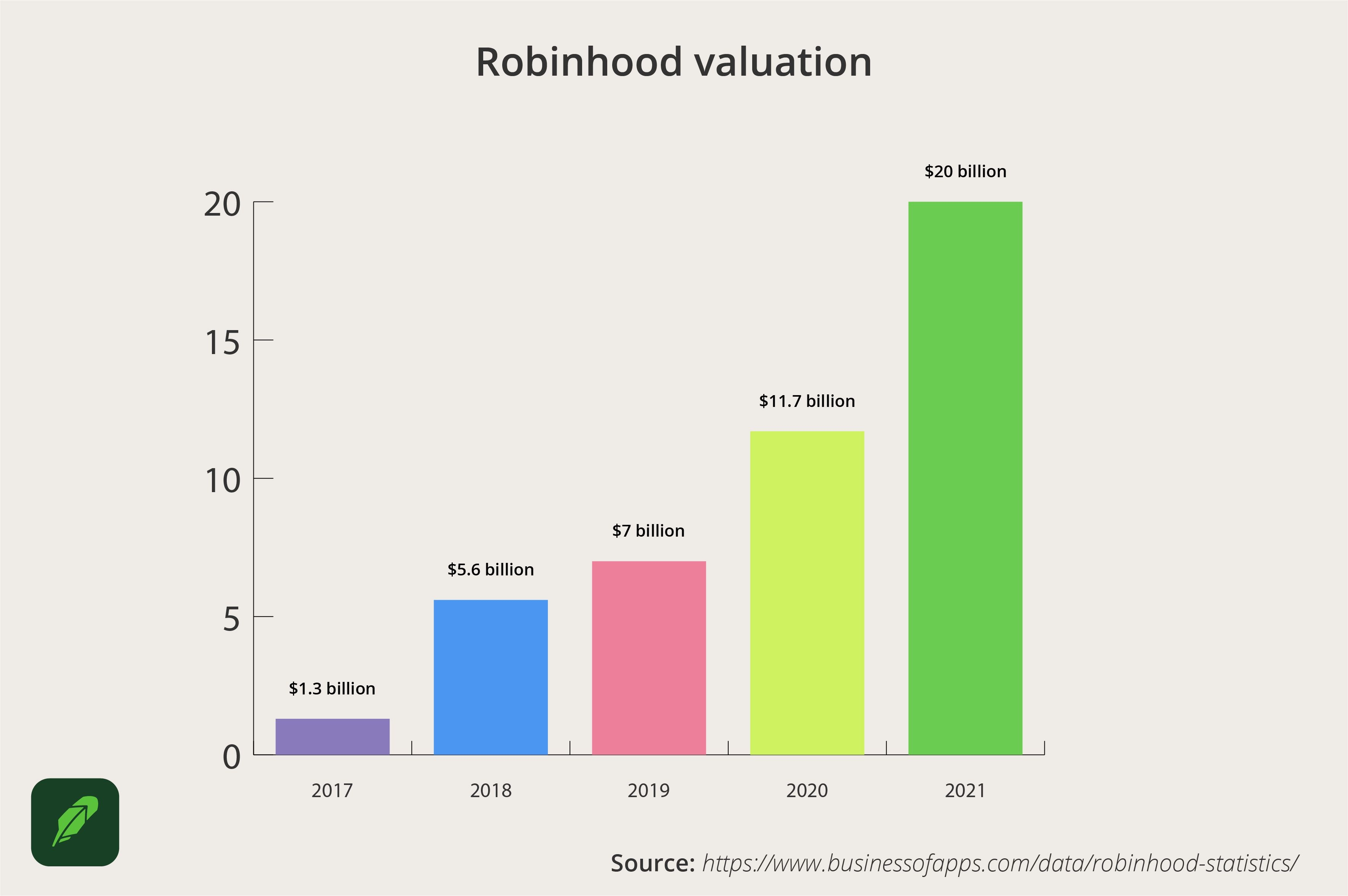 Google Design  Robinhood: Investing in Material