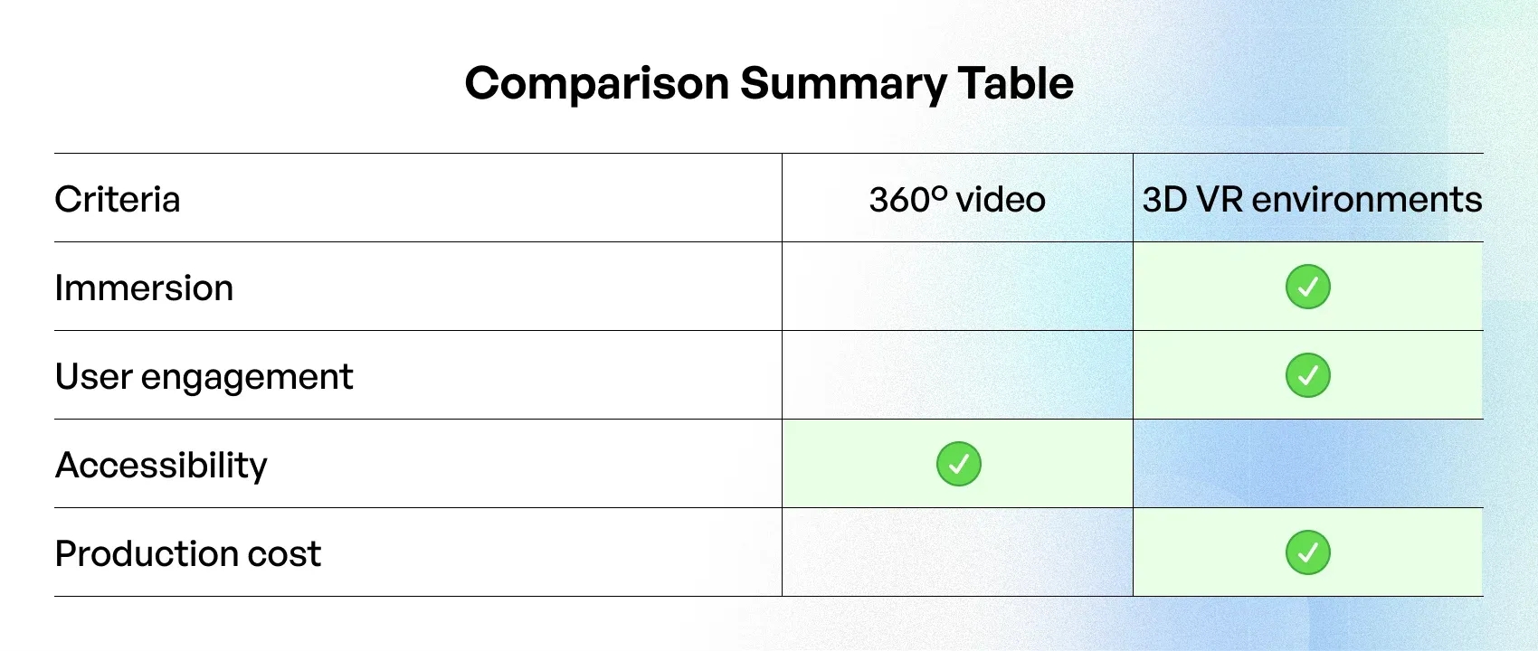Comparison Summary Table.webp