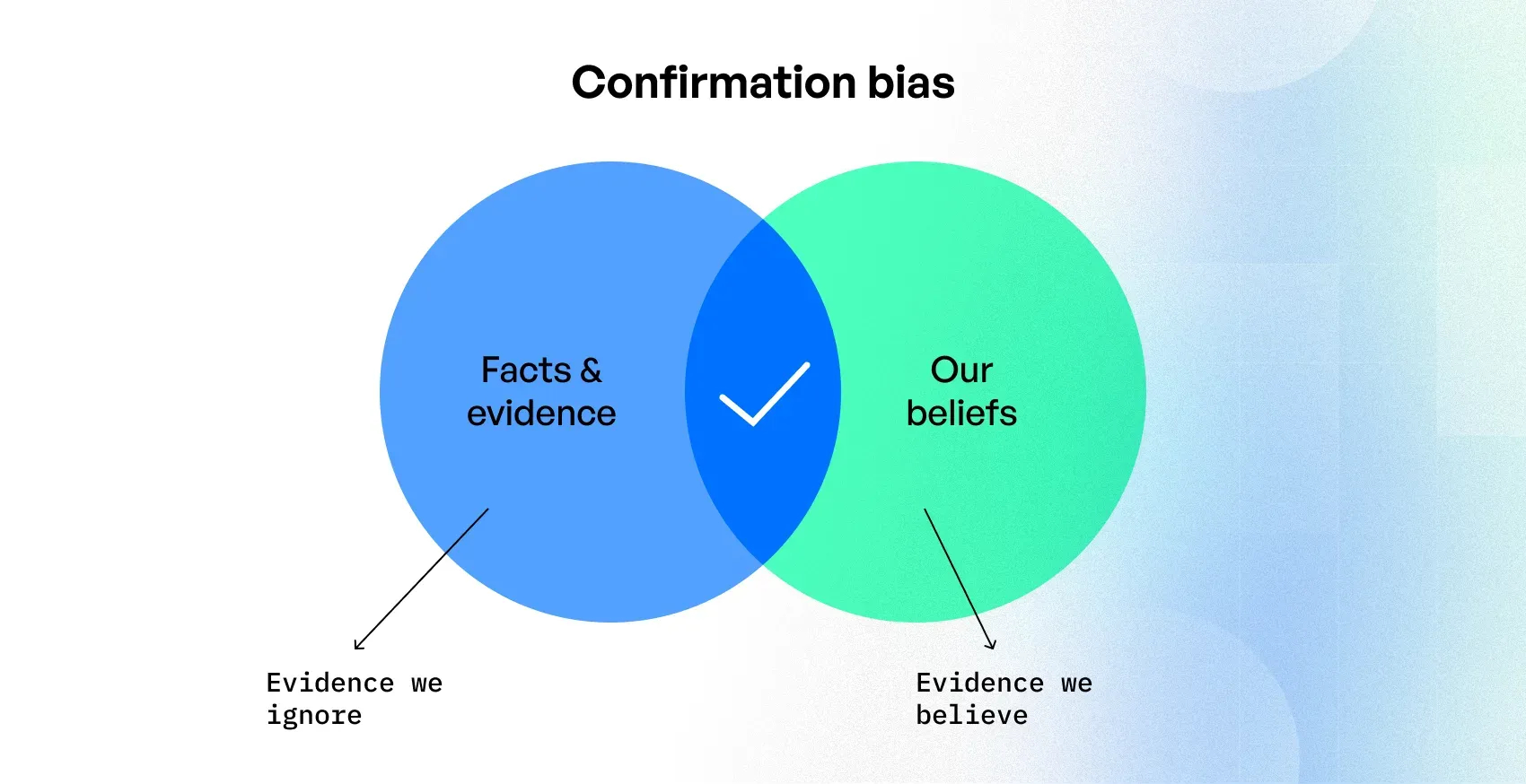 bias in ML models