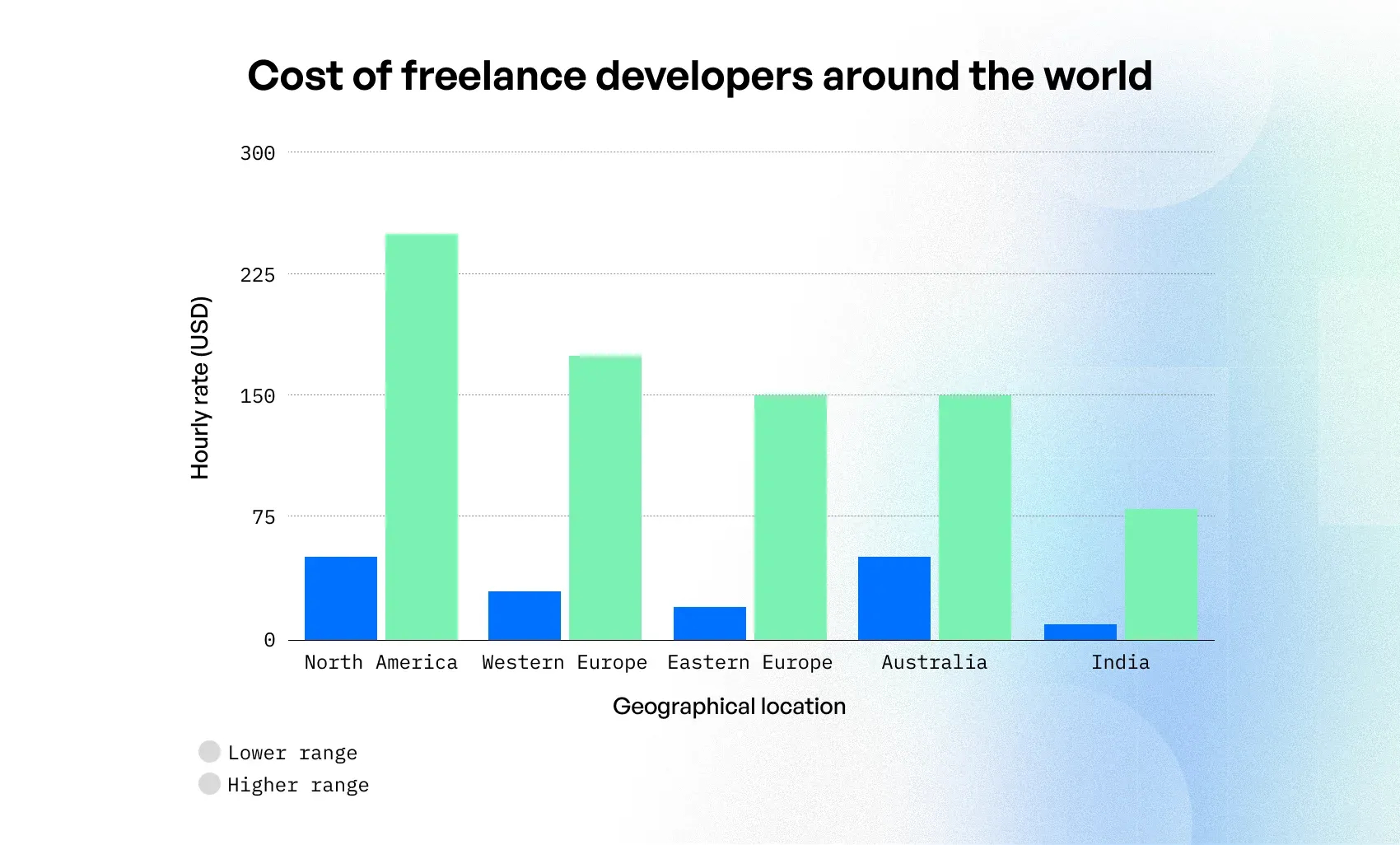 app development budget