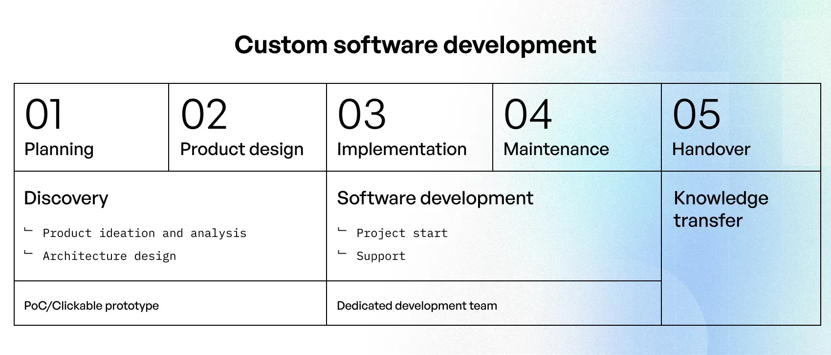 how to build a startup from scratch