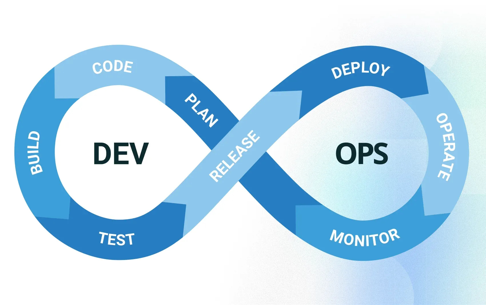 setting up a ci/cd pipeline