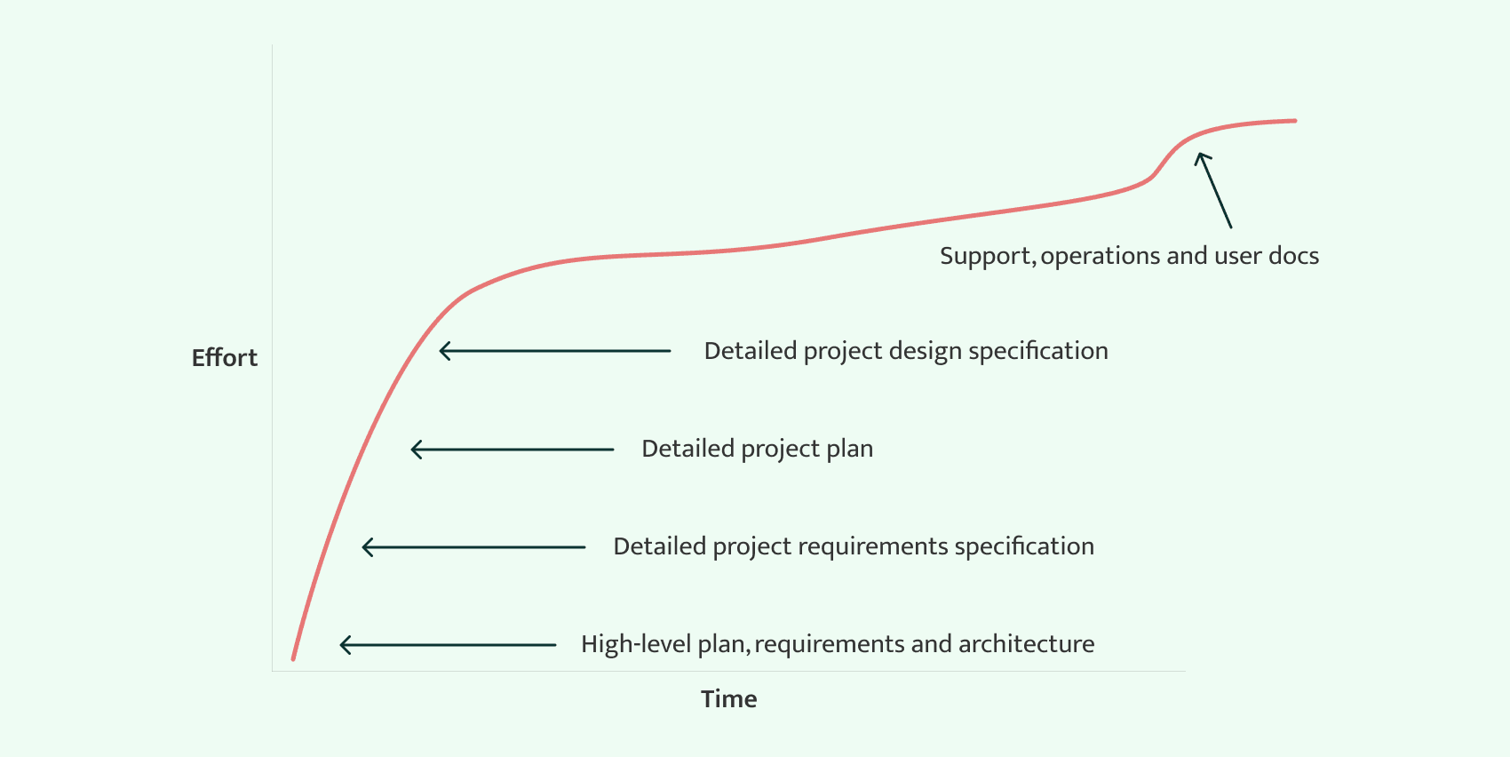 specification effectiveness