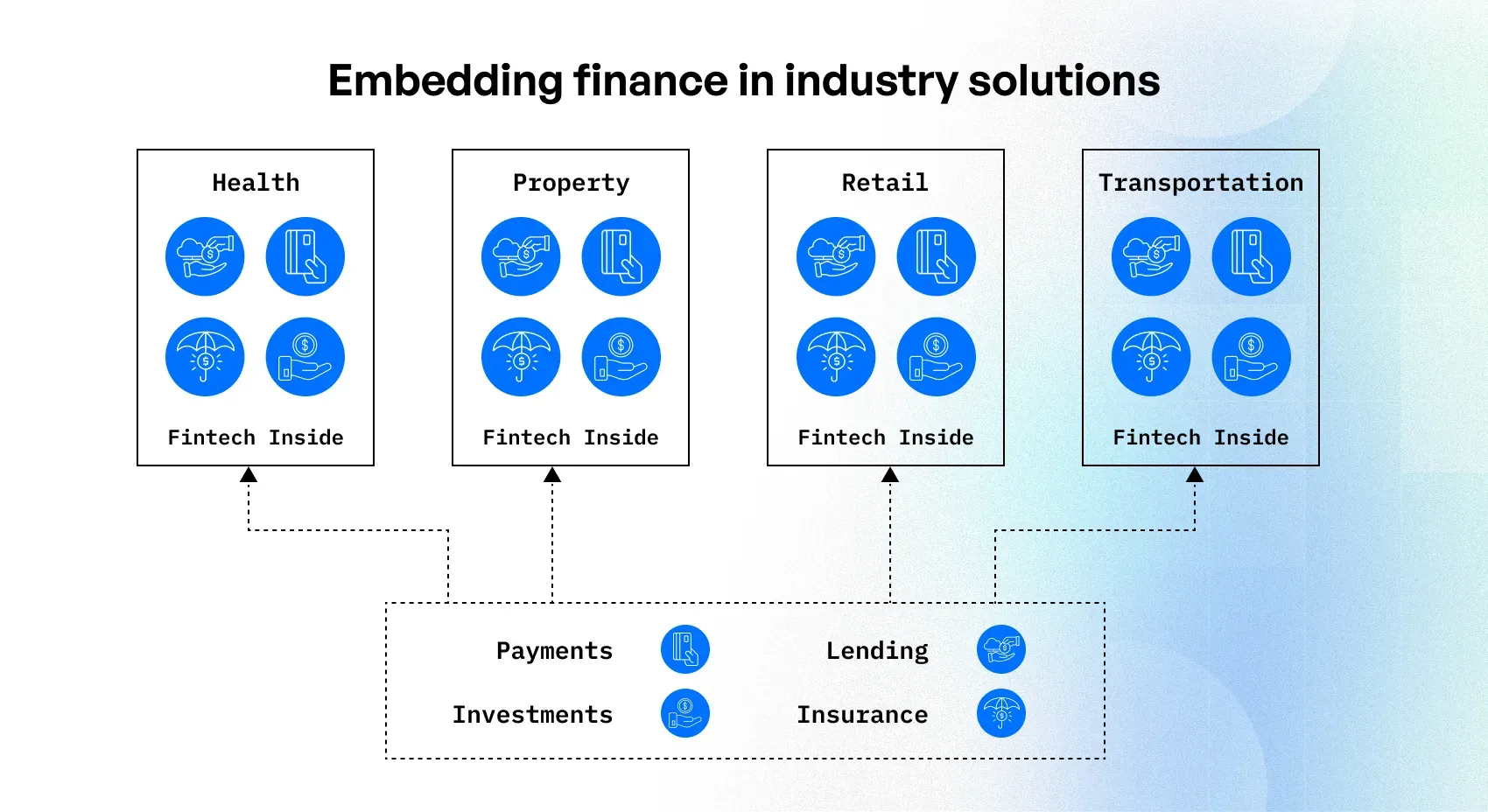 embedded finance solutions