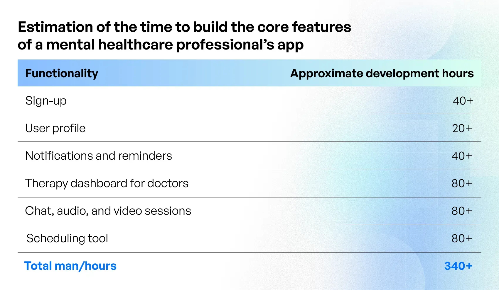  mental health app development cost