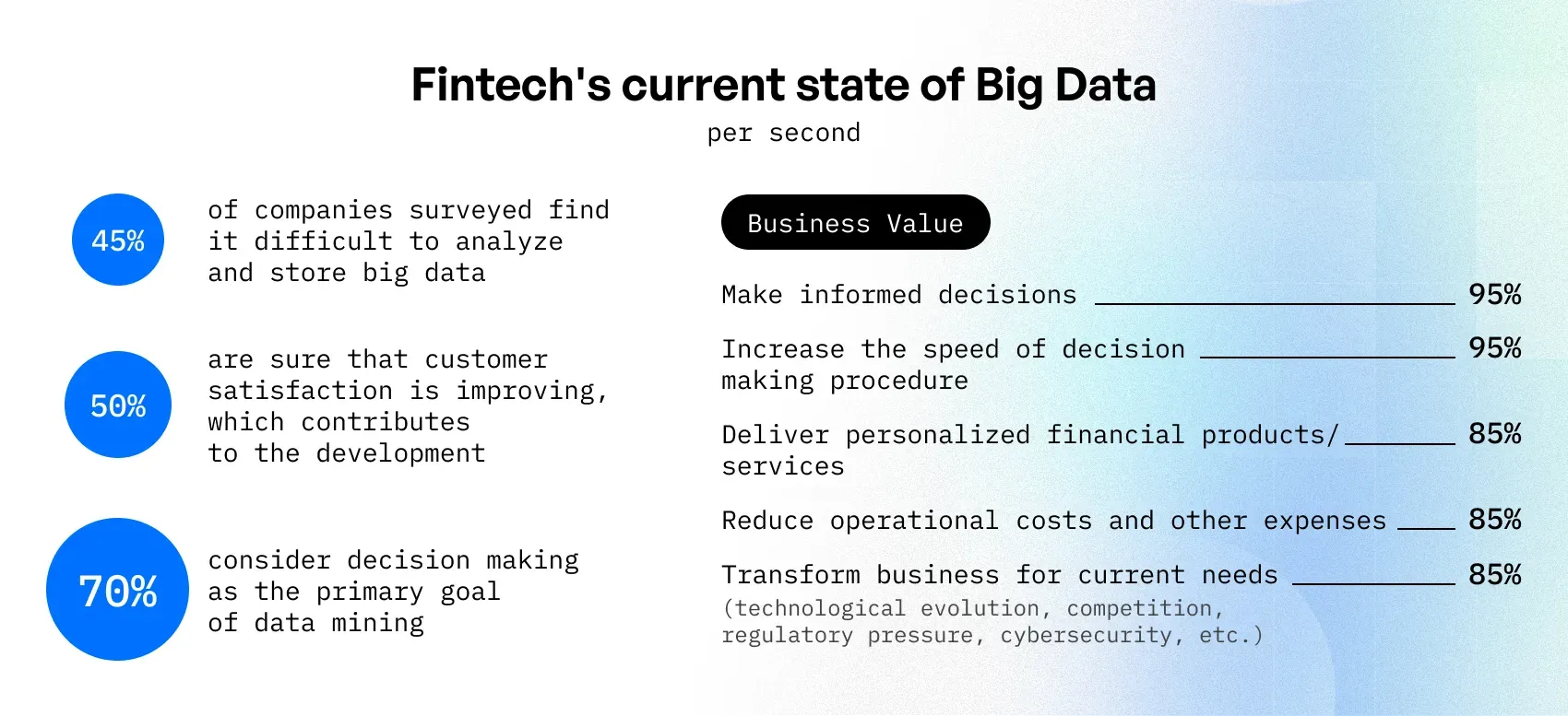 big data in fintech