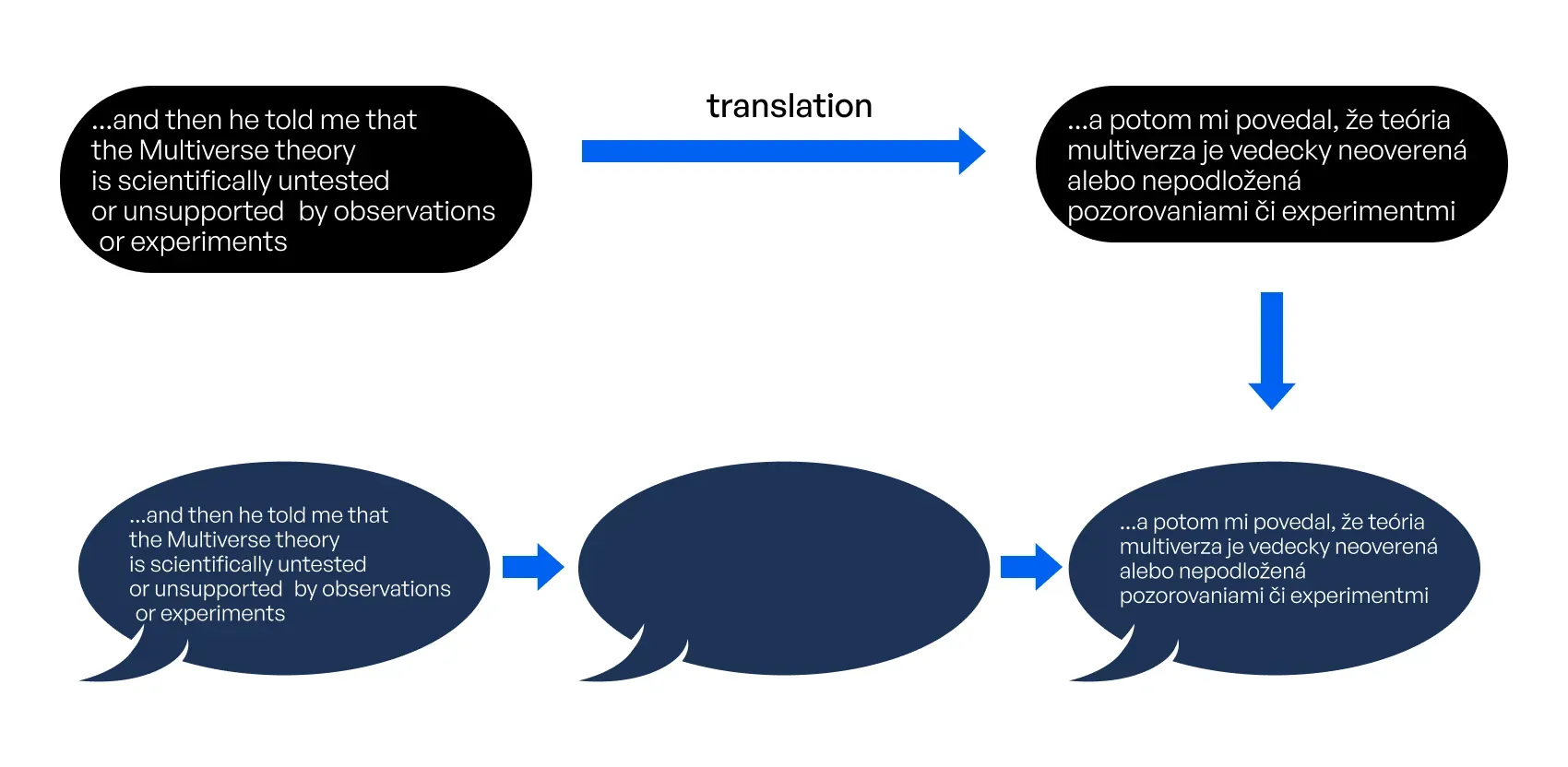 machine learning limitations