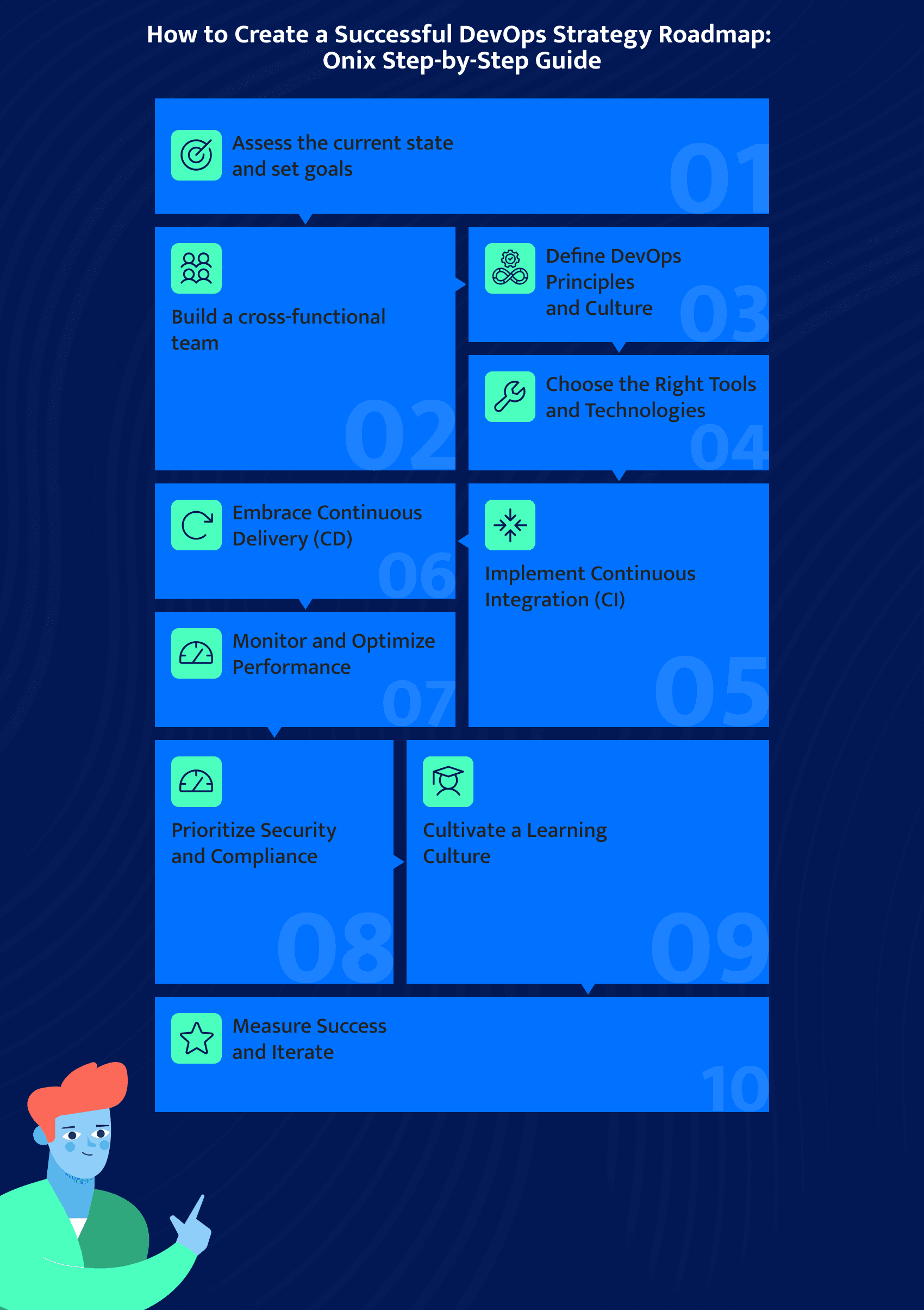 devops implementation strategy