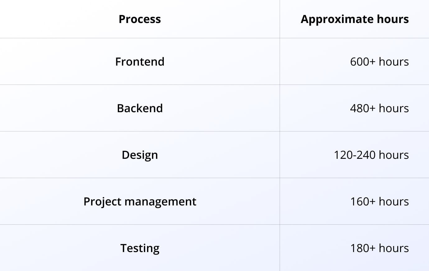 mobile neobank app development