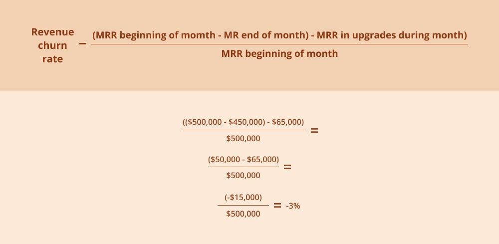 how to calculate churn rate