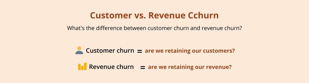 monthly churn rate