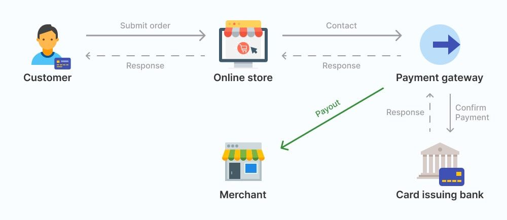 payment system application