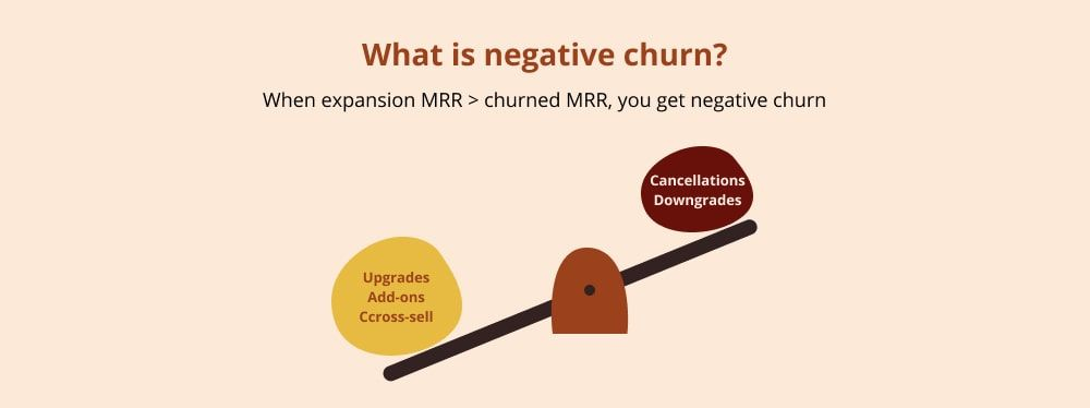 customer churn calculation