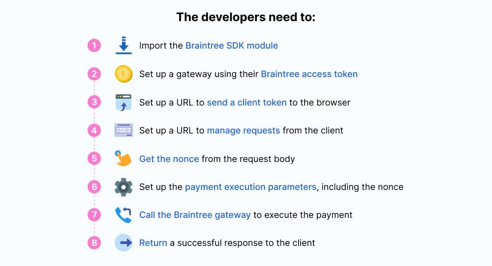 mobile payment gateways