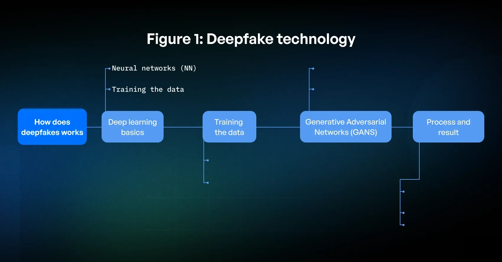 What Are Deepfakes