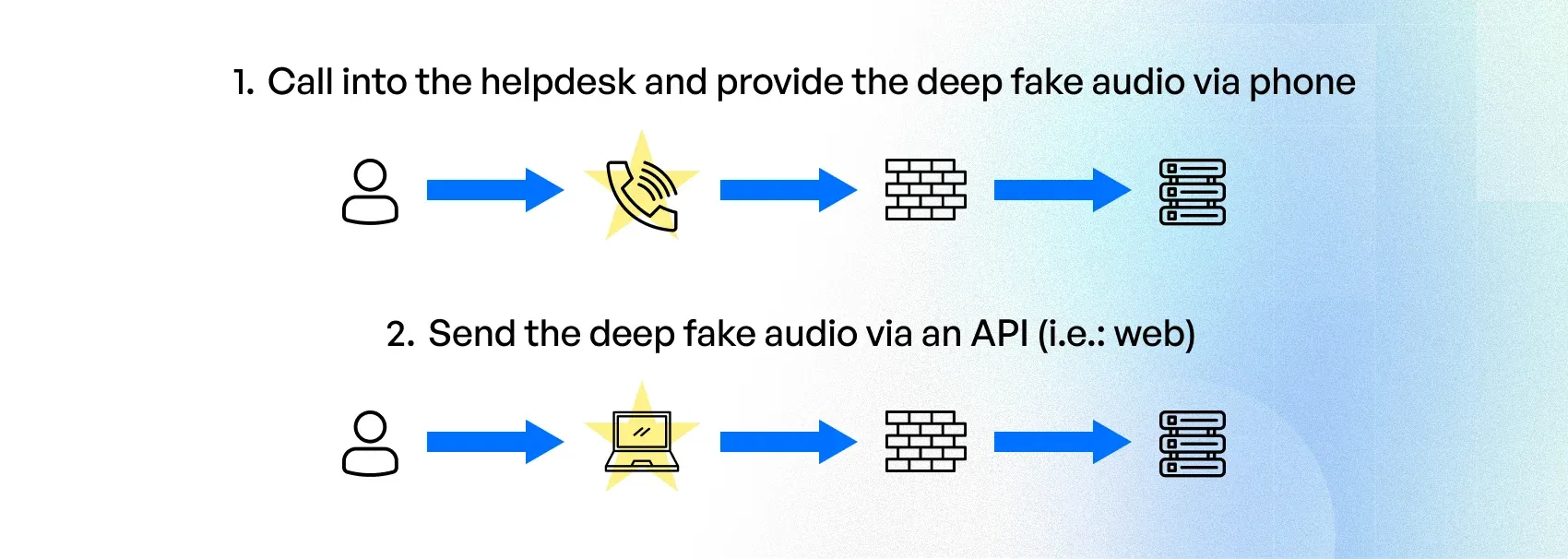 how to stop deepfakes