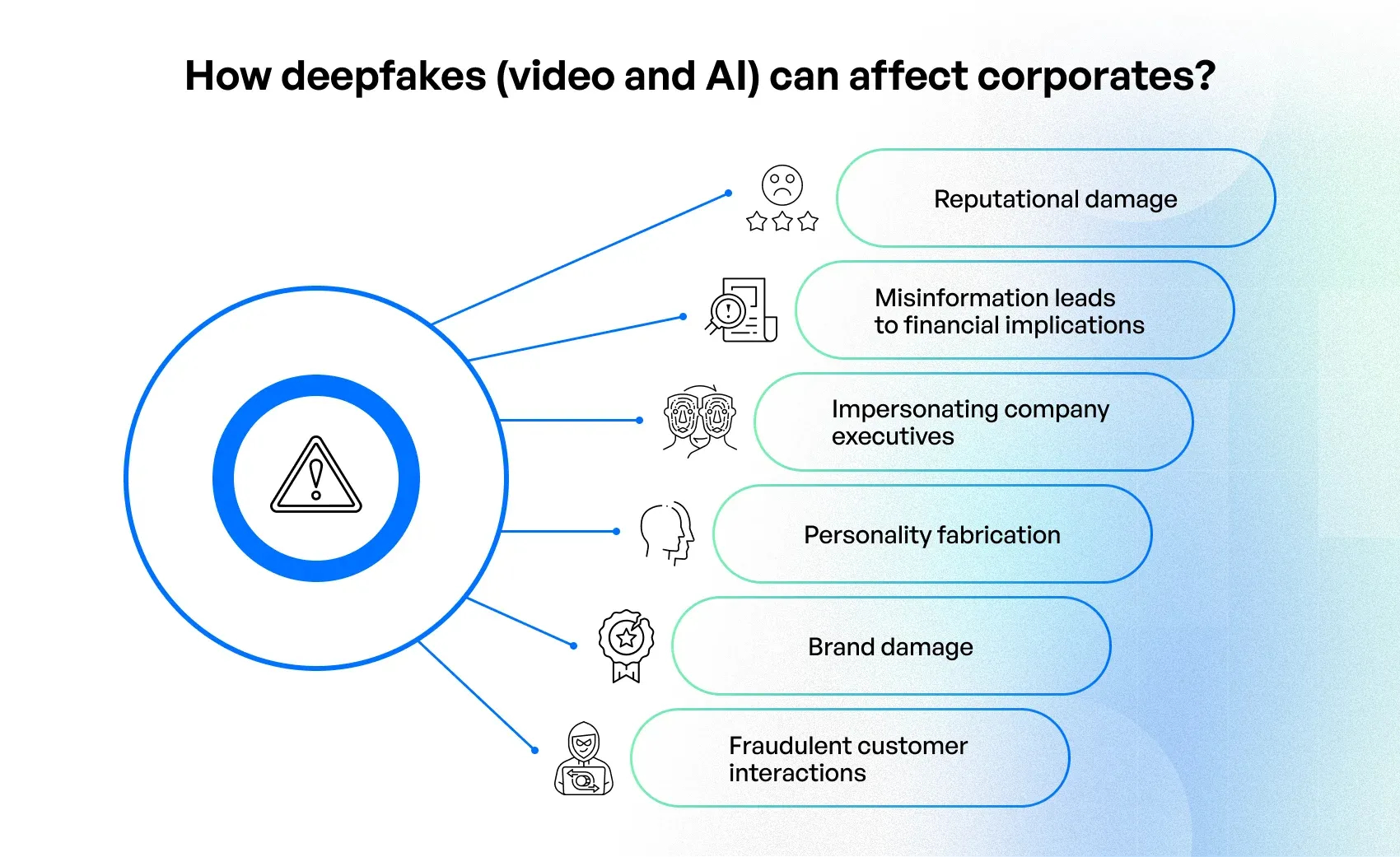 detect AI-generated deepfakes