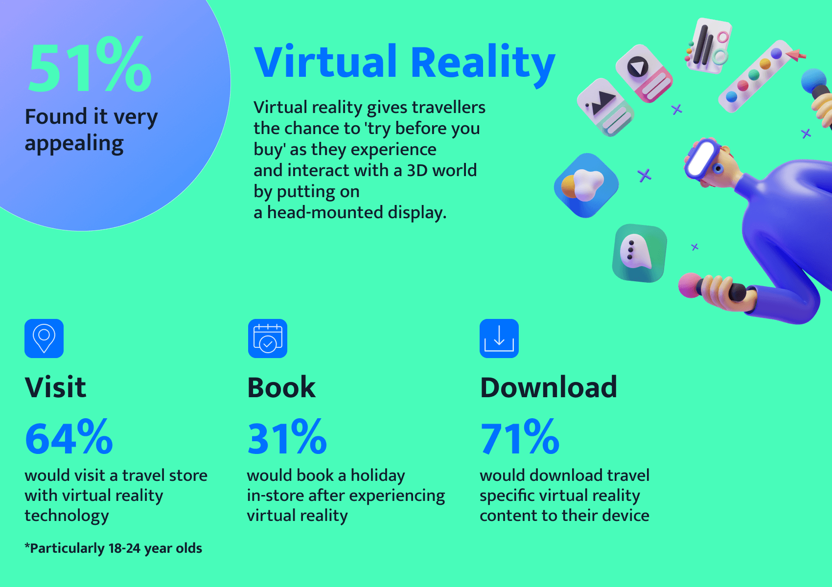 virtual reality for travel