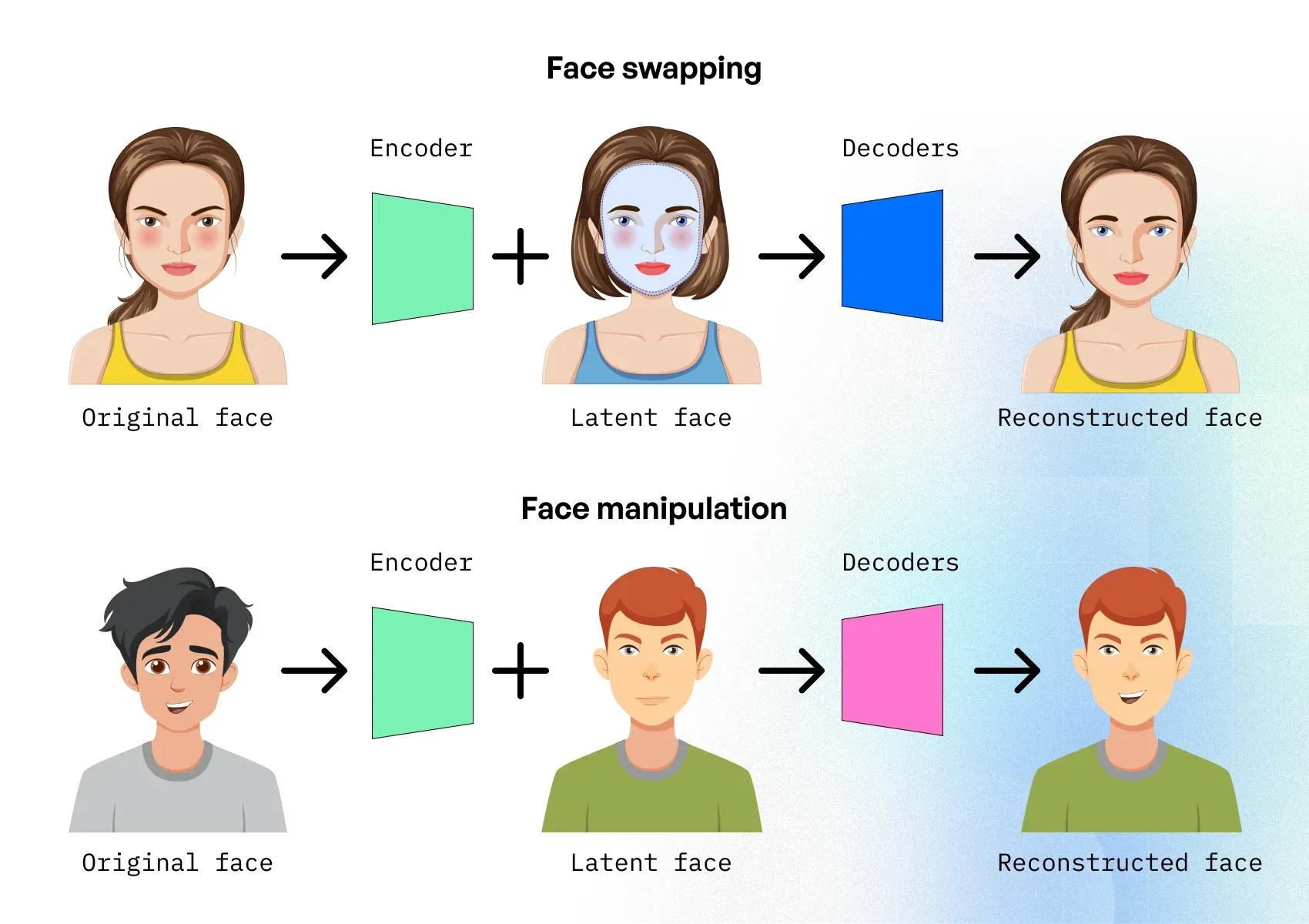 how to protect business from deepfakes