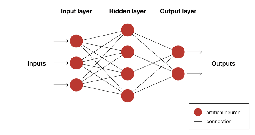 How to Build a GPT Model: Prerequisites and Essential Steps