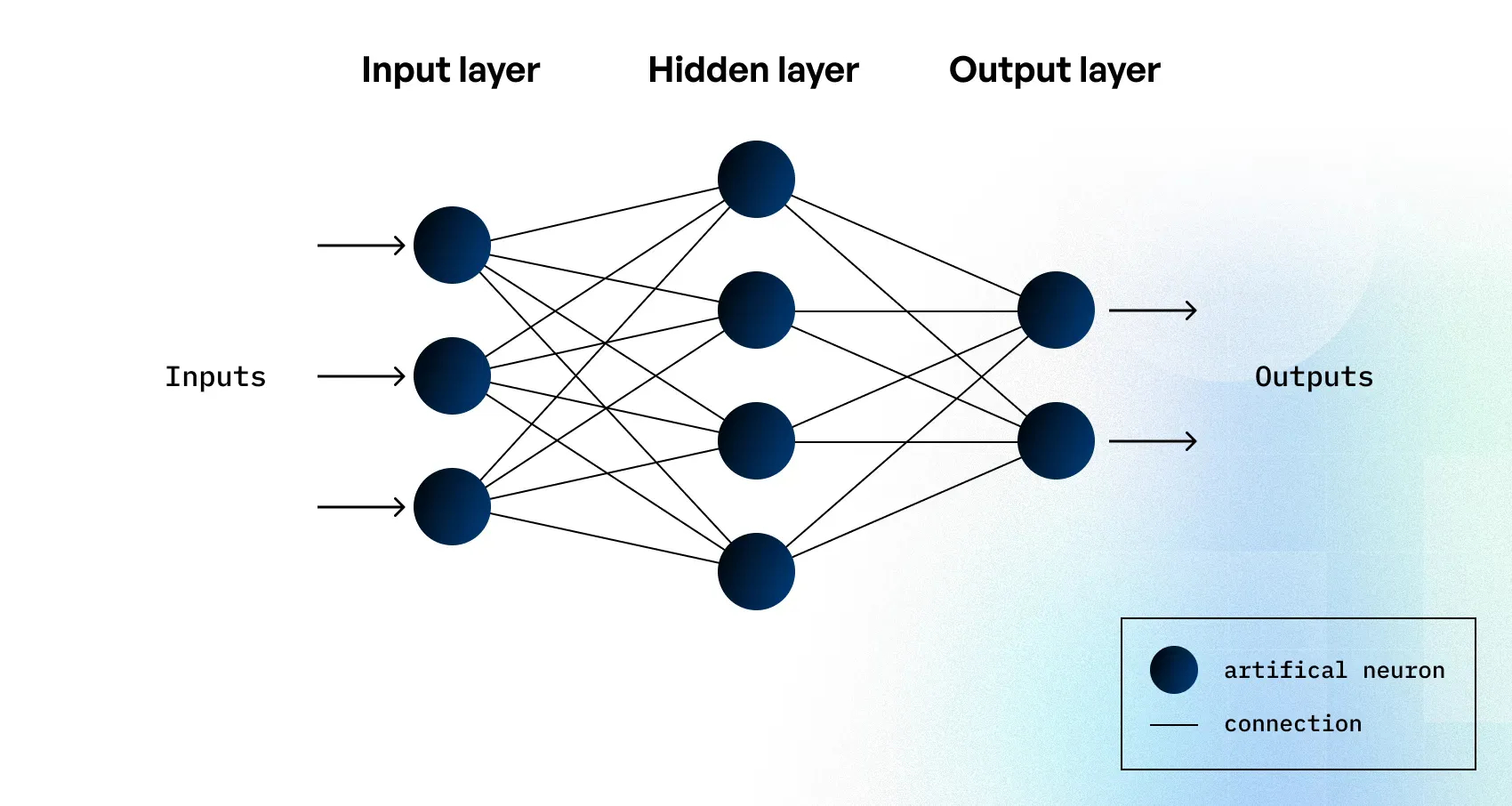 machine learning techniques