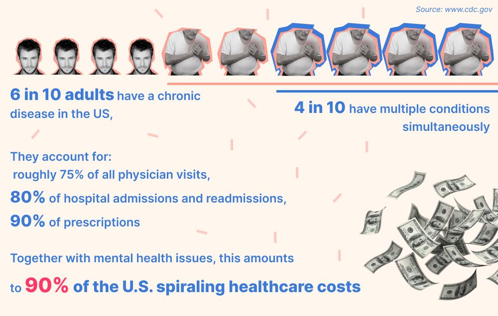 chronic care management technology