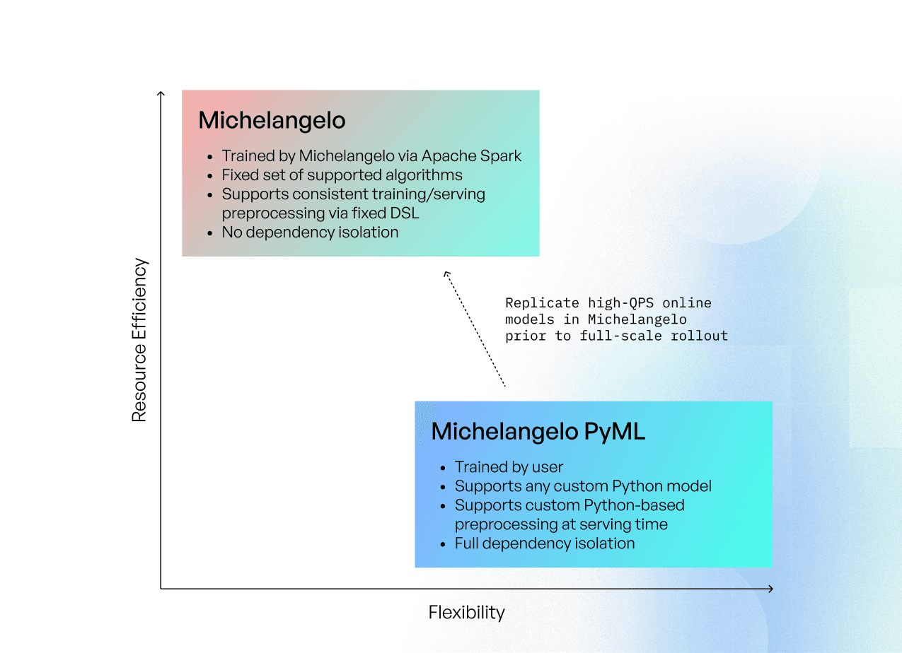 python is the best language for machine learning and AI