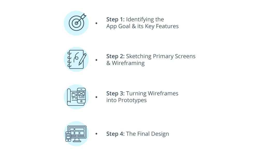 going from ideas to prototypes