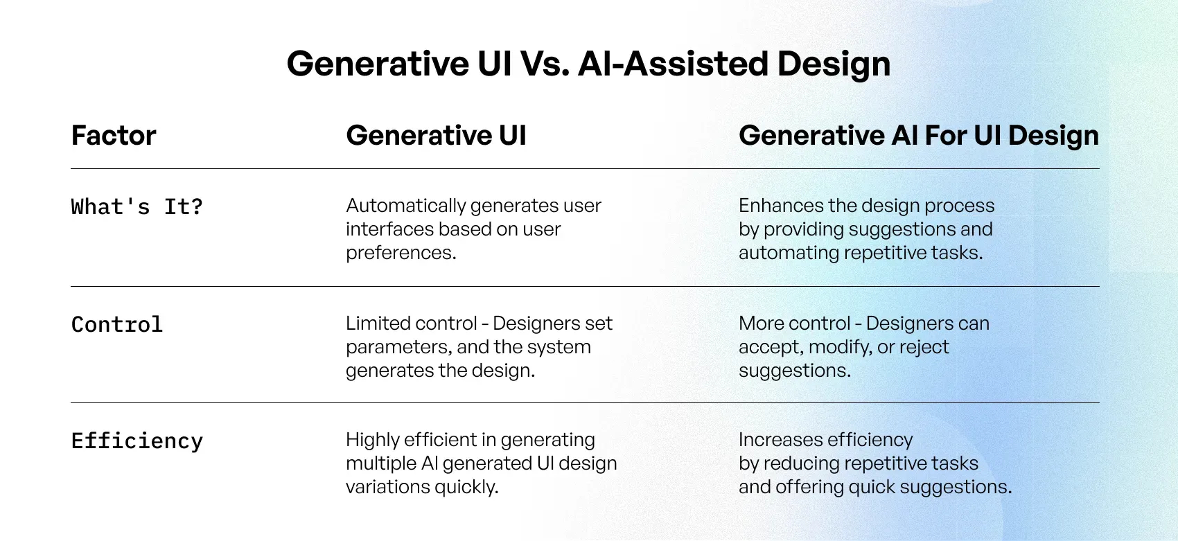 generative AI