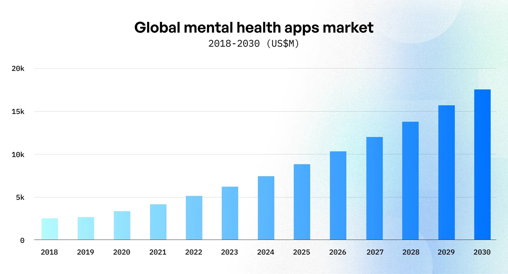 mental health tech trend